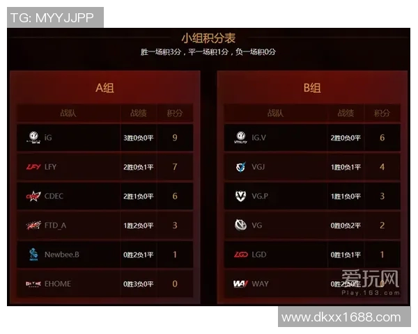 DOTA2最新排名揭晓WE战队强势领跑前十名